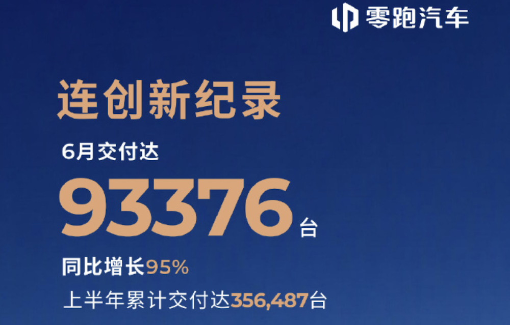 零跑月销9万辆破纪录！比亚迪奇瑞吉利海外杀疯了，14大车企半年卖出660万辆