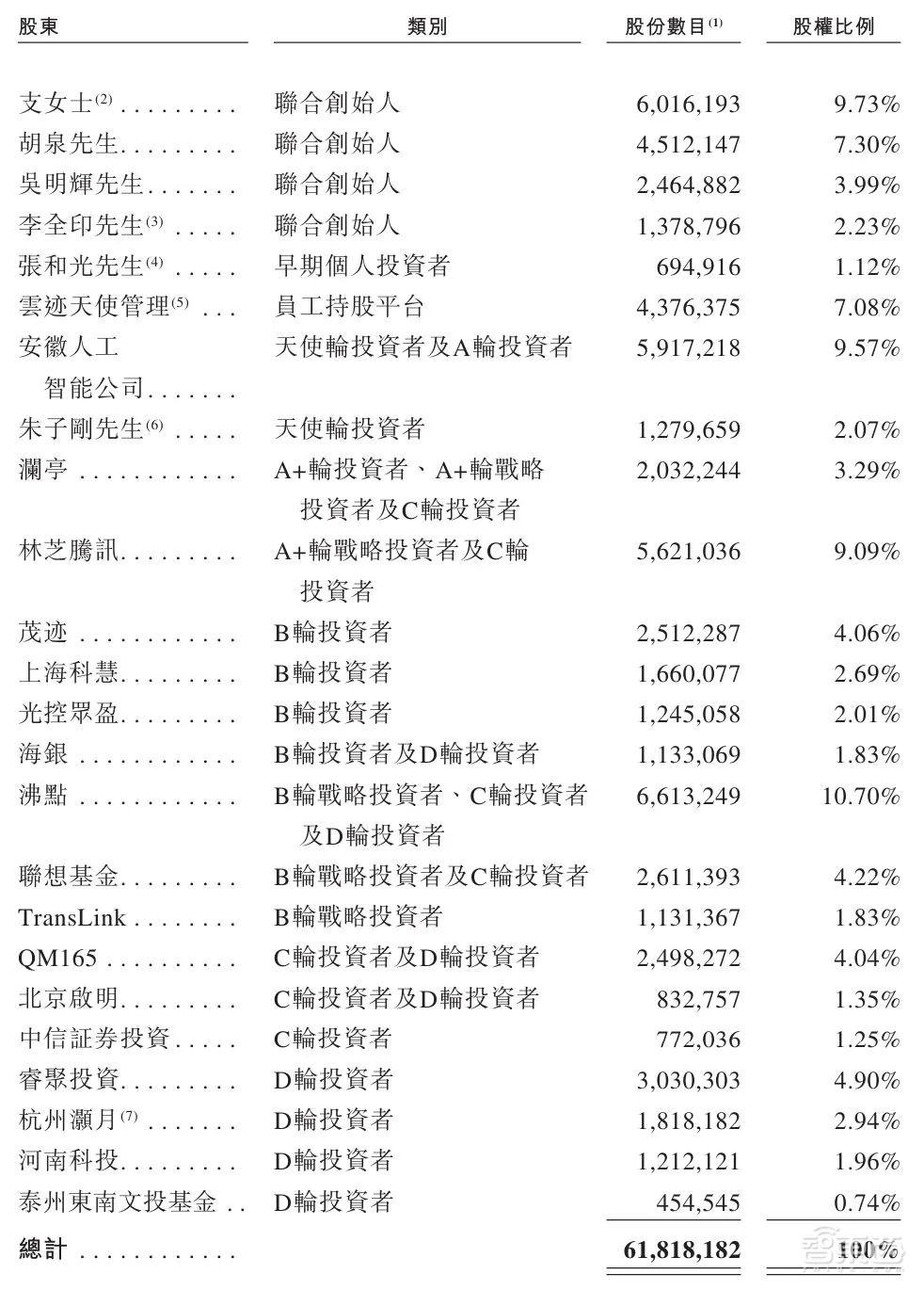 北京酒店机器人公司赴港IPO,三年亏8亿,阿里腾讯是股东