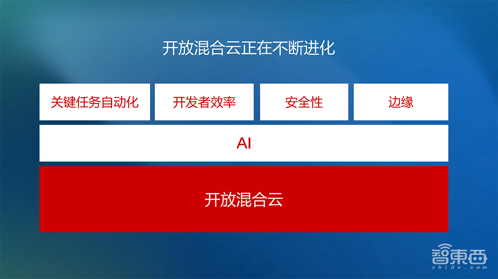 用開源+混合云加速落地！紅帽亮出“企業(yè)AI應(yīng)用三步曲”，對話紅帽大中華區(qū)總裁