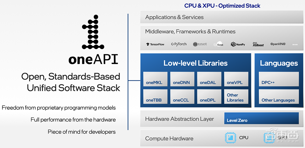 英特尔架构日重磅：甩出11大芯片硬科技，推千亿晶体管SoC