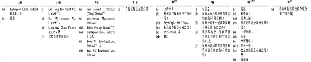 北京“克隆地球”头号玩家,赴港IPO!