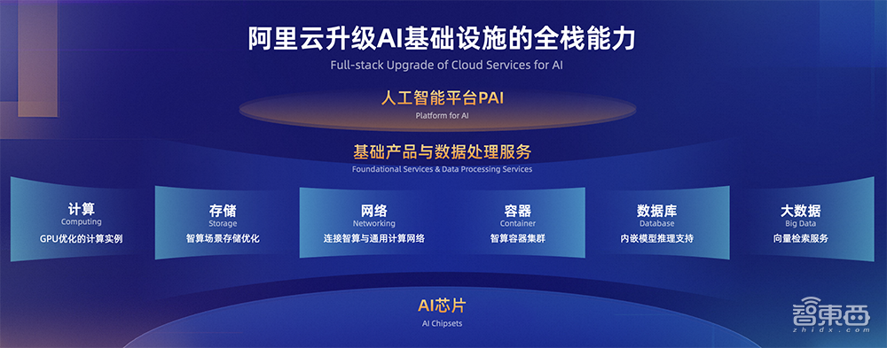 阿里云通义千问2.0发布！综合性能超过GPT-3.5，APP正式上线