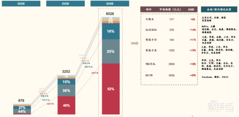 揭秘小米IoT生态链投资机遇！企业超300家，连接设备近4亿 | 智东西内参