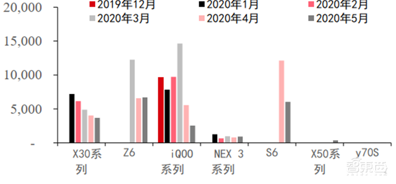 揭秘全球手机市场真实现状!疫情影响减缓,5G时代全面来临【附下载】| 智东西内参