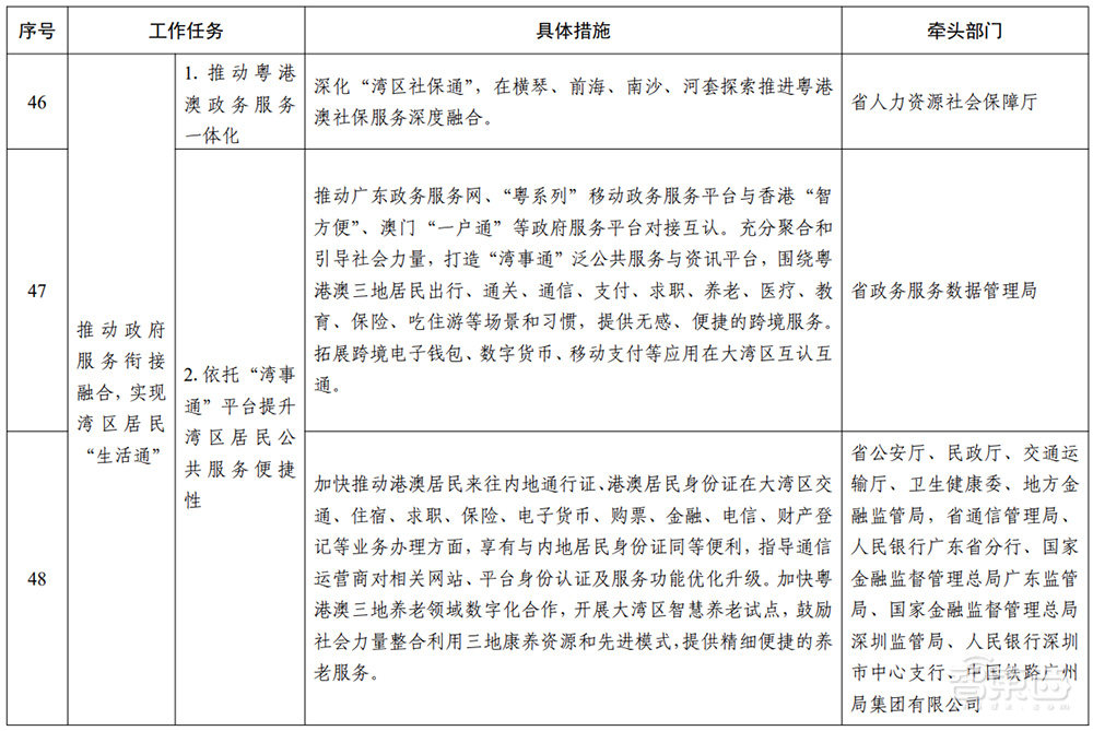 广东重磅发布“数字湾区”建设三年行动方案!详解7大目标和60项任务