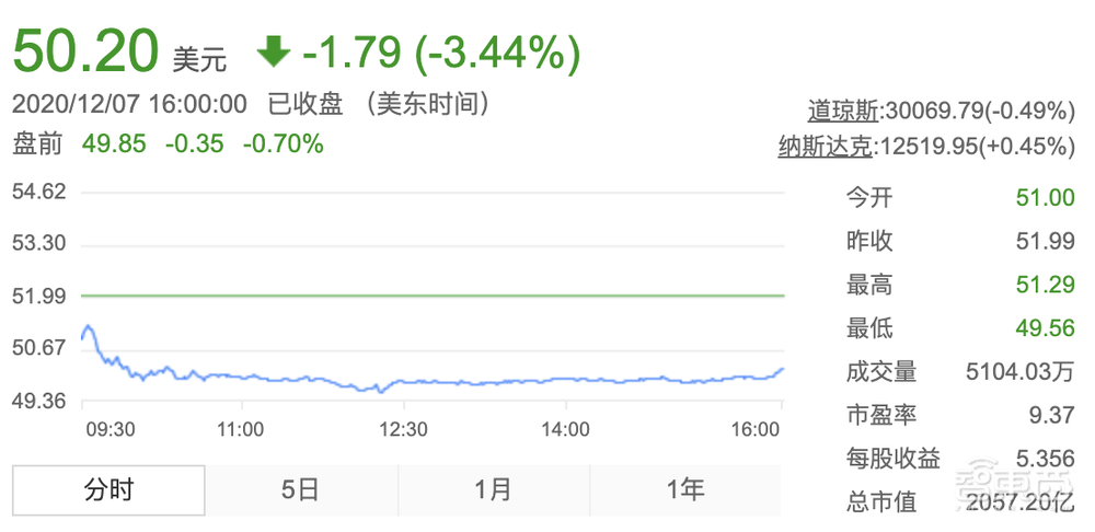 苹果M2芯片重磅爆料!最多32核,原来M1只是前菜