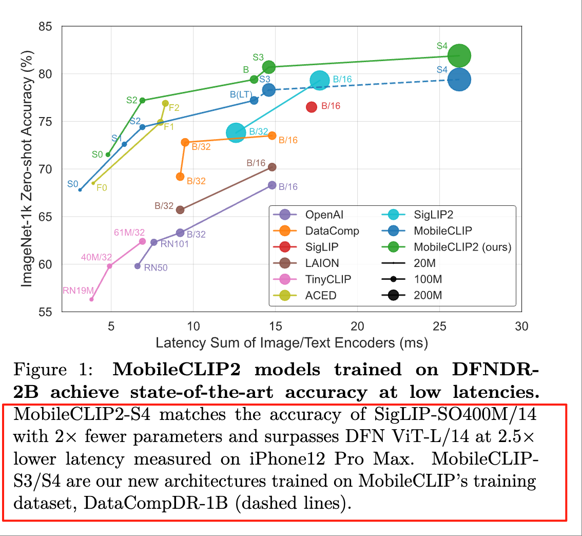 苹果最新模型,5年前的iPhone能跑