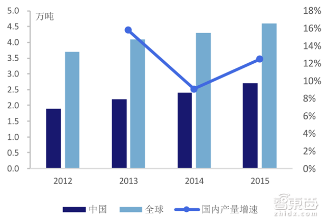 A股也能挣特斯拉的钱!Model 3的中国供应商们【附下载】| 智东西内参