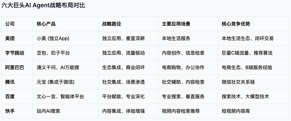 刚刚,美团祭出智能体大招!承包过年吃喝玩乐全攻略