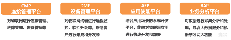 最全物联网产业链揭秘,四大层级百位玩家一文看懂 | 智东西内参