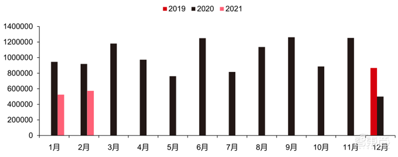 最新手机市场真相，芯片荒持续，小米5G份额登顶 | 智东西内参