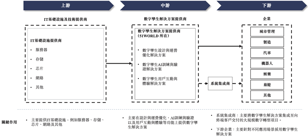 北京“克隆地球”头号玩家,赴港IPO!