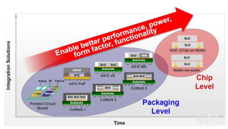 揭秘晶圆代工产业！告别“缺芯”之痛，三大需求推动国内产业链腾飞【附下载】| 智东西内参