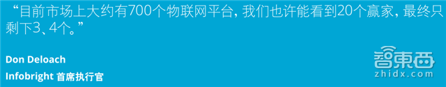 德勤工业物联网重磅报告:万亿级资本下的弯道超车【附下载】| 智东西内参