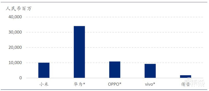 中国手机是怎样征服世界的？百页报告看我国手机产业有多强 | 智东西内参