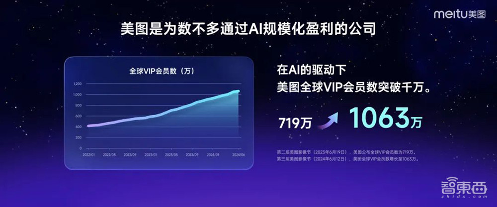 能落地的AI视频产品来了!分分钟创作AI短片,自带配音和音效,美图奇想大模型V5发布