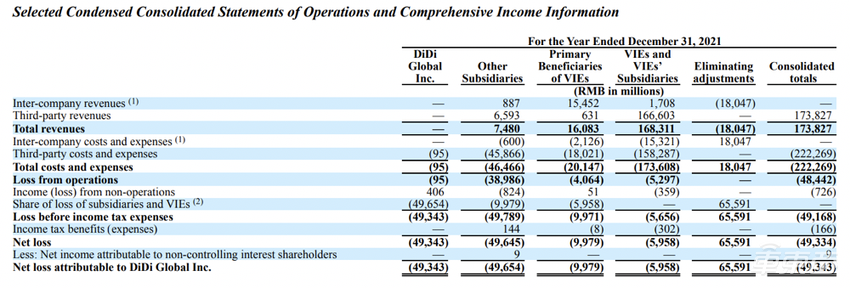 滴滴官宣美股退市,最快6月生效