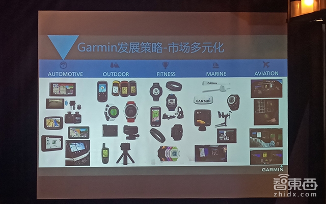 从5.7K全景运动相机GARMIN VIRB 360 看美国GPS巨头跨界之美