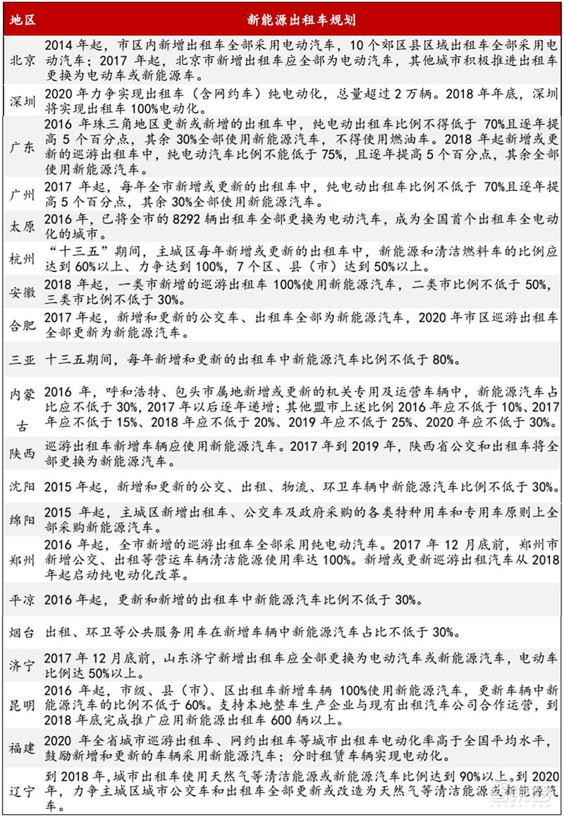 深度：充电桩行业告别赔本买卖！挣抢700亿未来市场【附下载】| 智东西内参