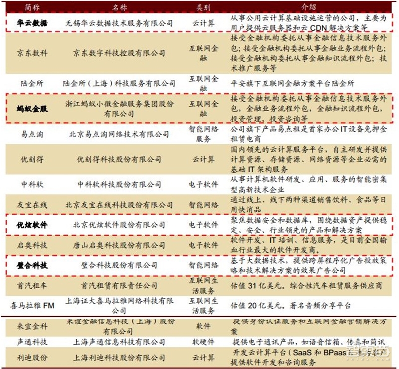 深挖科创板百大潜力股!百年一遇投资机会【附下载】| 智东西内参