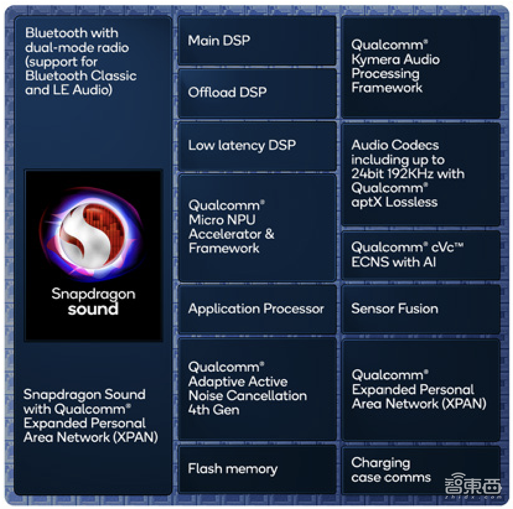 AI性能6年暴涨100倍,CPU赶超苹果英特尔?高通最强芯片秘籍公布