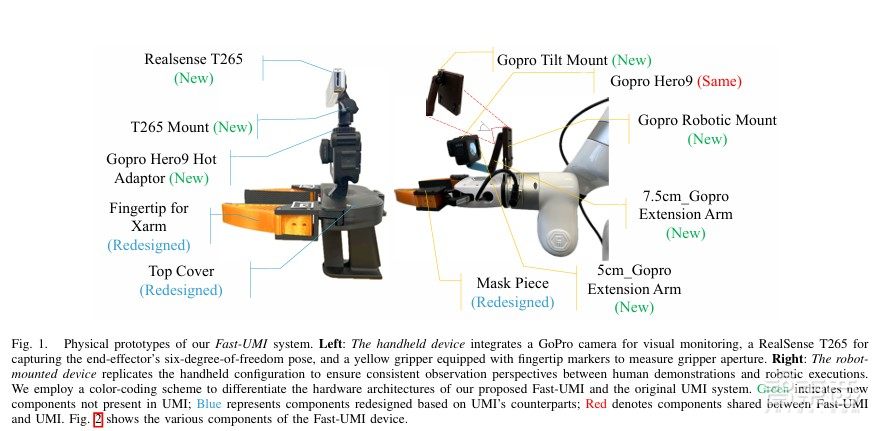 破解机器人数据采集难题！上海AI Lab提出具身技能学习数据采集系统FastUMI | 讲座预告