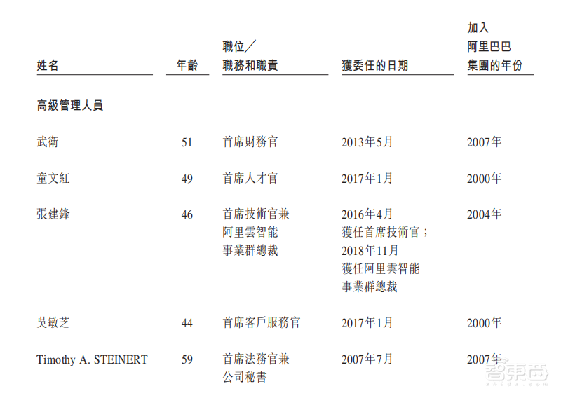 今年已净赚802亿！即将登陆港股的阿里有多赚钱？【附业务全景图】