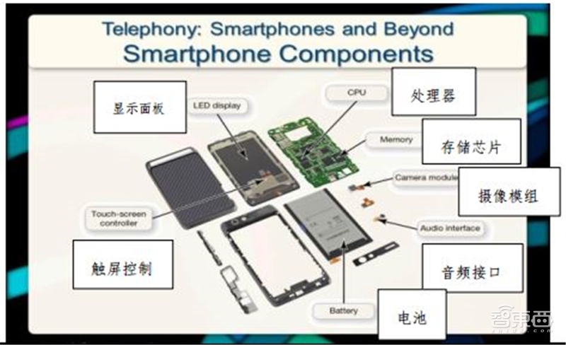 8成国人在用国产手机!中国手机十年崛起路【附下载】| 智东西内参