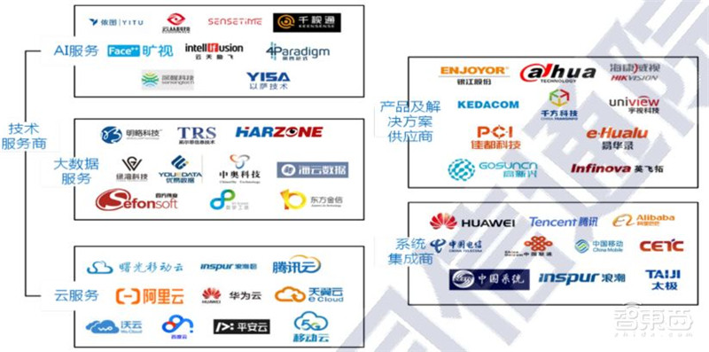 超全2020智慧城市产业链地图：七大环节五个细分领域全方位解读 | 智东西内参
