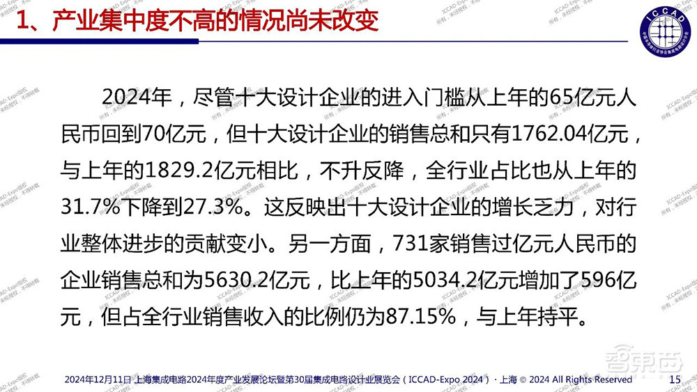 魏少军ICCAD演讲：痛批中国芯片设计业“内卷”乱象