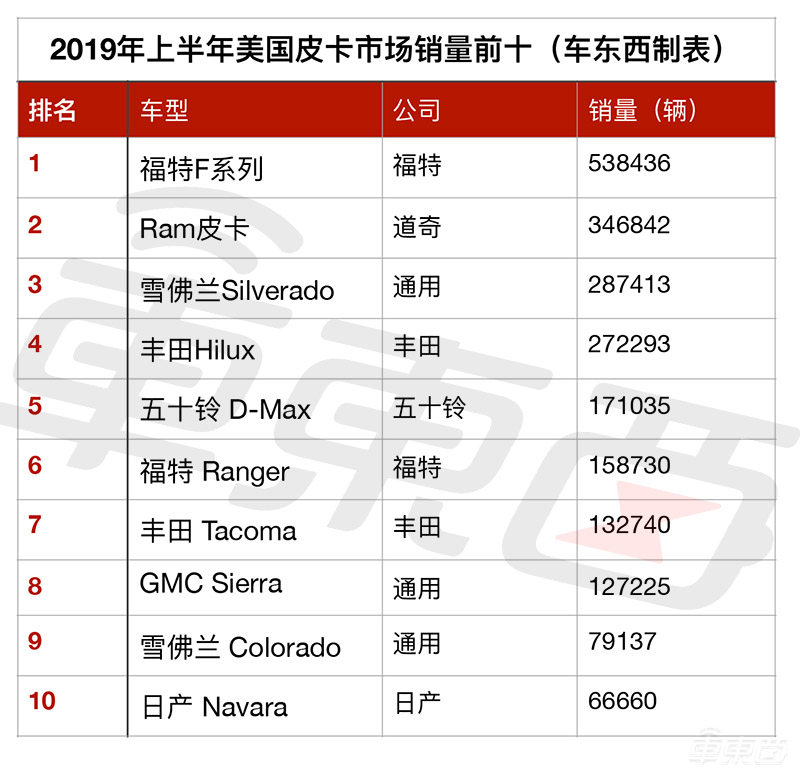 马斯克的“火星车”来了!特斯拉发布防弹皮卡,售价3.99万美元起