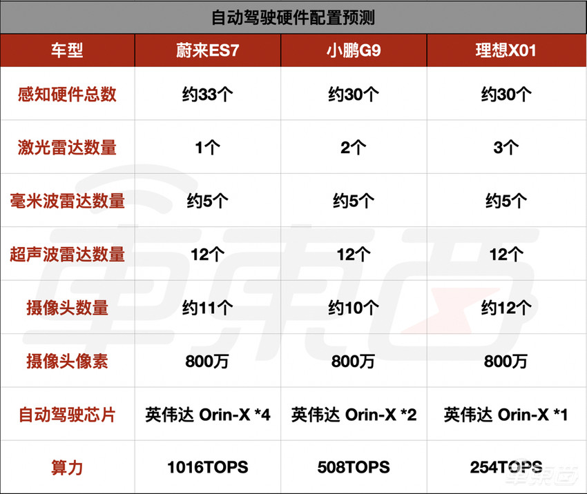 蔚小理新车最强剧透:三款40万级大型SUV,配置武装到牙齿