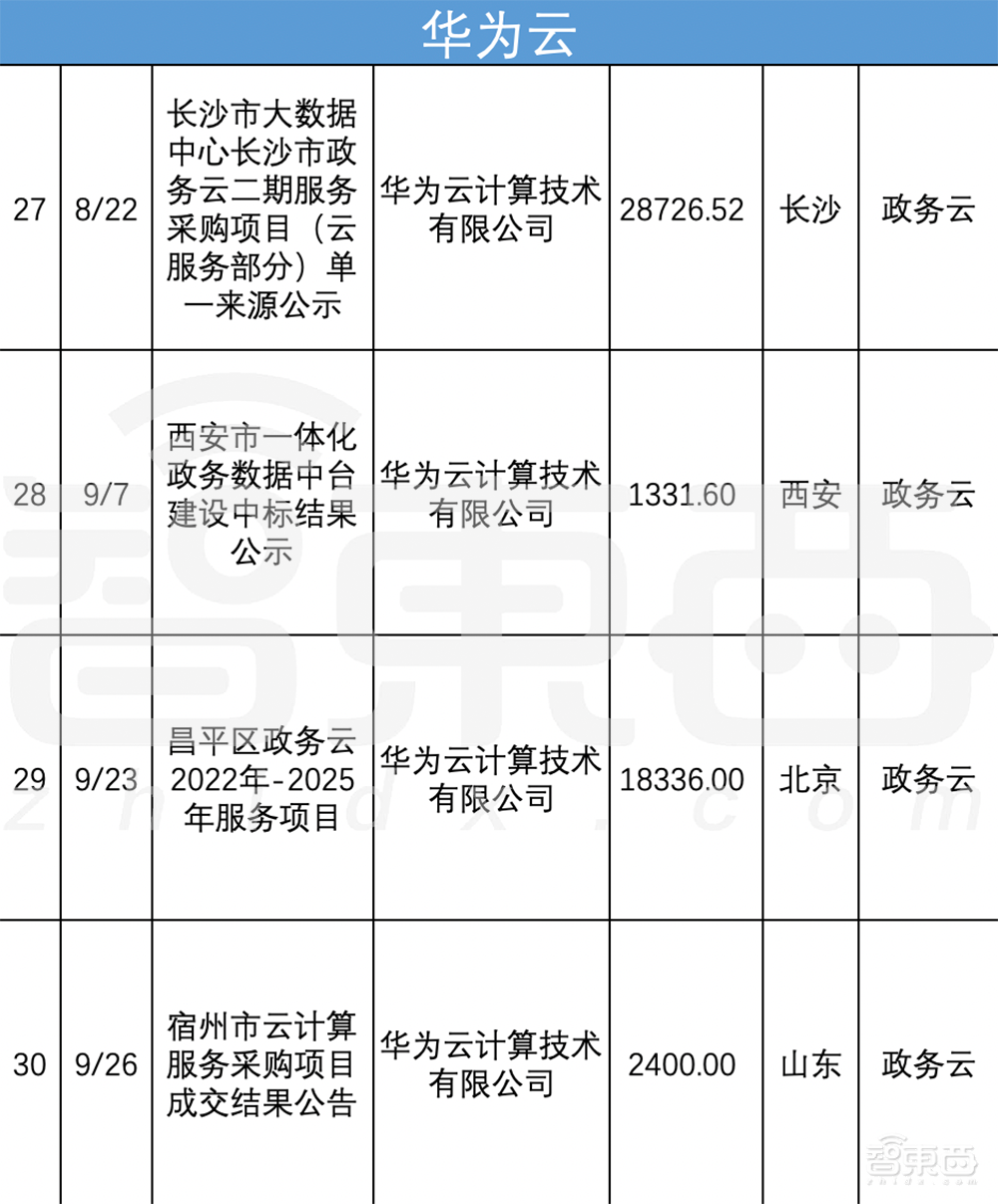 解密26省超80亿元智慧城市大单!阿里云又行了?