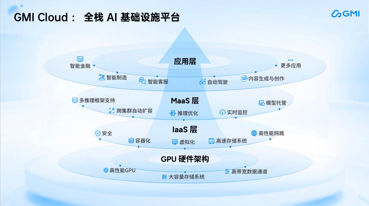 GMI Cloud King Cui：AI应用落地全球化加速，AI推理从单点爆发到全球扩容丨GenAICon 2025