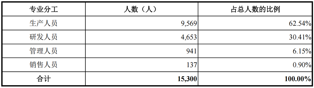 安徽千亿芯片独角兽冲刺科创板!阿里腾讯小米联手押注,清华帮操刀,年收入突破550亿