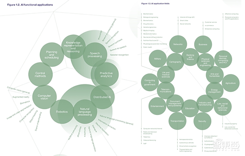 重磅!联合国权威AI趋势报告,美中日韩四分天下【附下载】|智东西内参