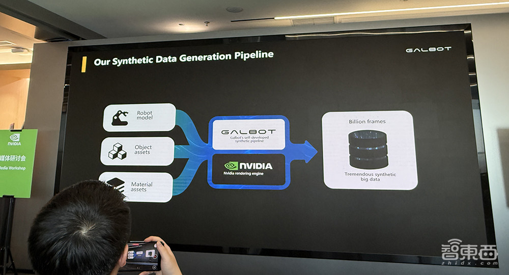 托举人形机器人崛起!英伟达副总裁详解“秘籍”
