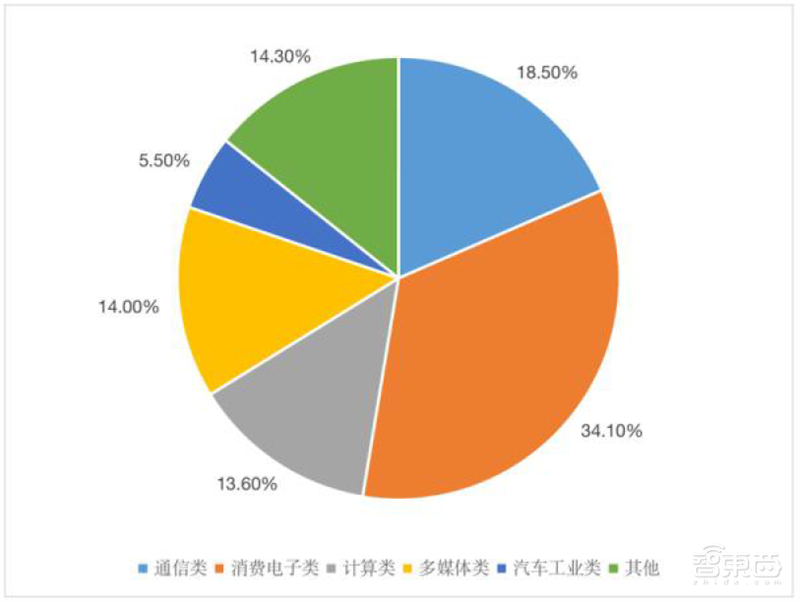 从业人员超60万，中国集成电路还是很缺人