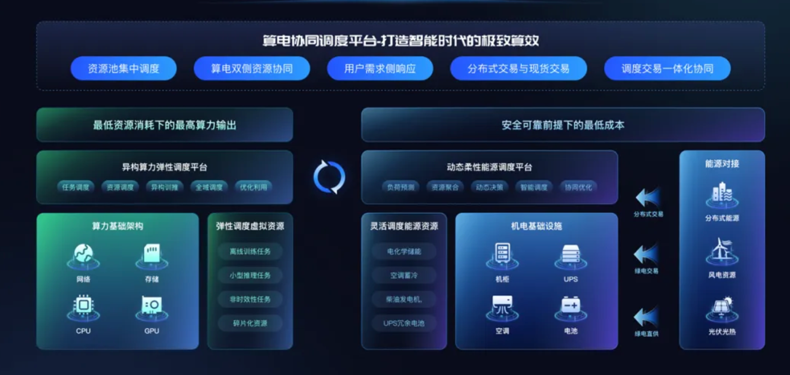 超6000亿美元市场,被原生AI云厂商撕开一道裂缝