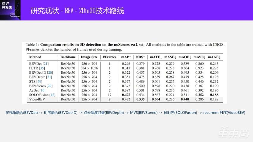 万字实录系统讲解面向端到端自动驾驶的稀疏感知通用架构