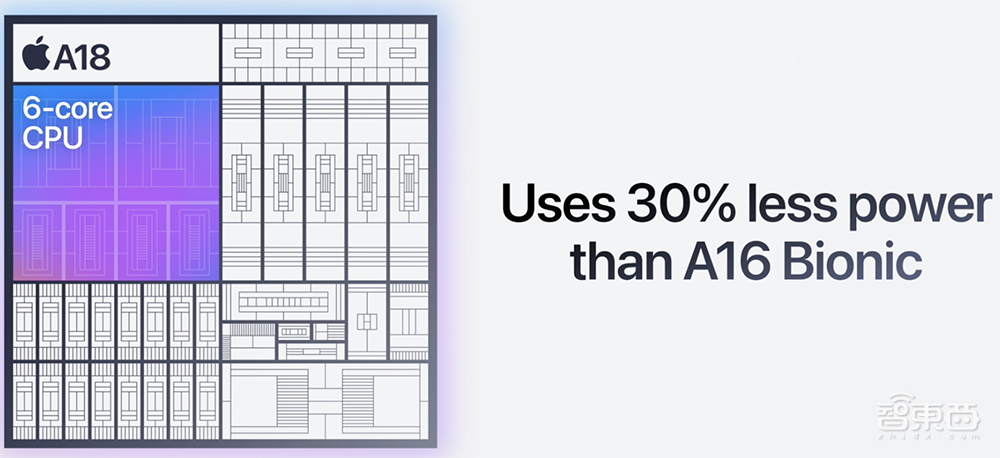 苹果深夜四颗芯片炸场!最强3nm问世,最便宜iPhone 16也能用