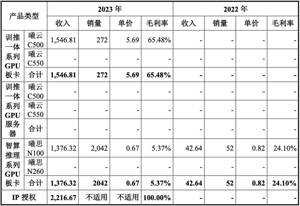 国产GPU龙头回应一切!