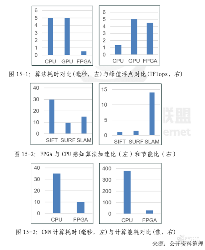 政策加码,巨头涌入,AI时代最后一座金矿!【附下载】| 智东西内参