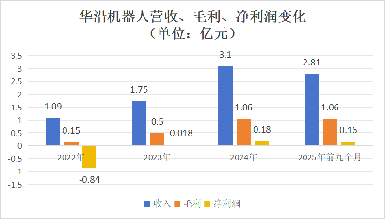 超额认购5059倍!南科大教授造机器人,干出一个IPO