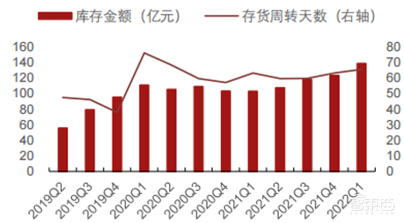 疫情未解!手机、PC需求疲软,拿什么拯救雪上加霜的半导体行业 | 智东西内参