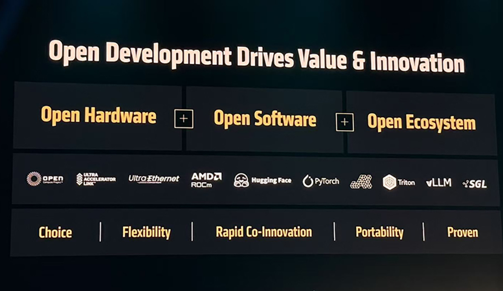 AMD甩出最猛两代AI芯片!全球首推432GB HBM4,OpenAI CEO现场夸