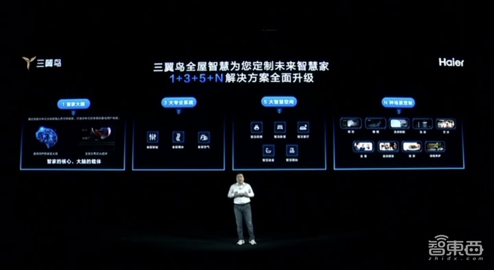一屏玩转全屋智慧！三翼鸟提出“1+3+5+N”战略，还有行业首套分布式大脑屏