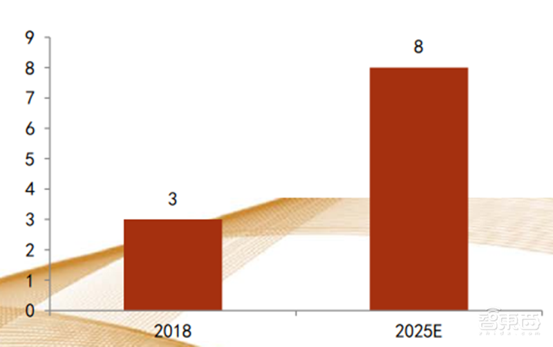 揭秘射频芯片,5G时代芯片之王,国产替代的芯片桥头堡【附下载】| 智东西内参