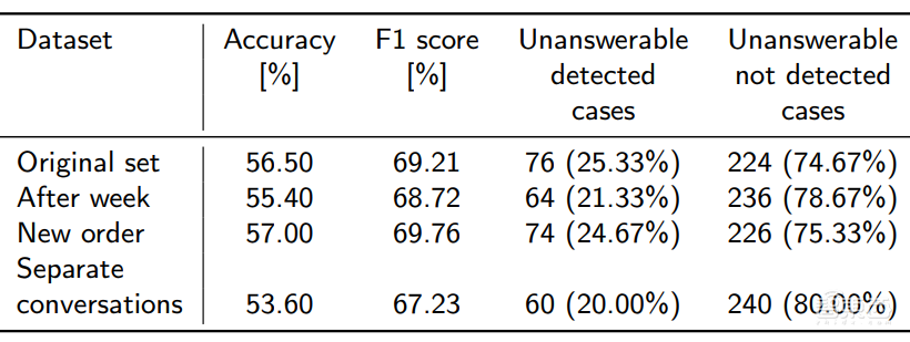 ChatGPT与自动驾驶底层根技术的融合趋势洞察