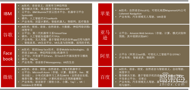 让李彦宏梭哈的AI+医疗有何神通 产业链报告解读万亿市场【附下载】|智东西内参